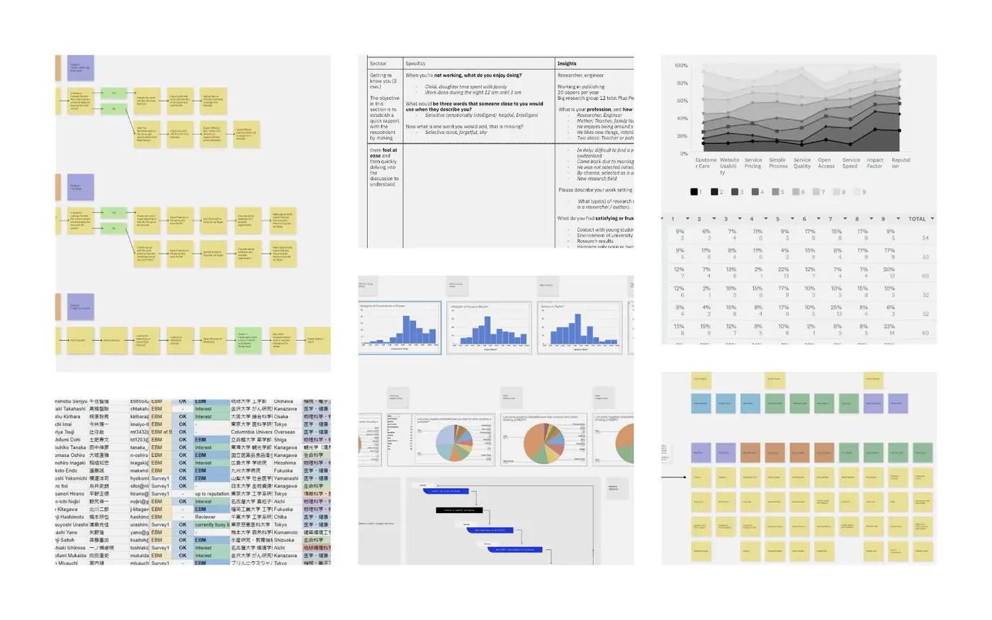 Perception survey results and research boards from the MDPI brand study
