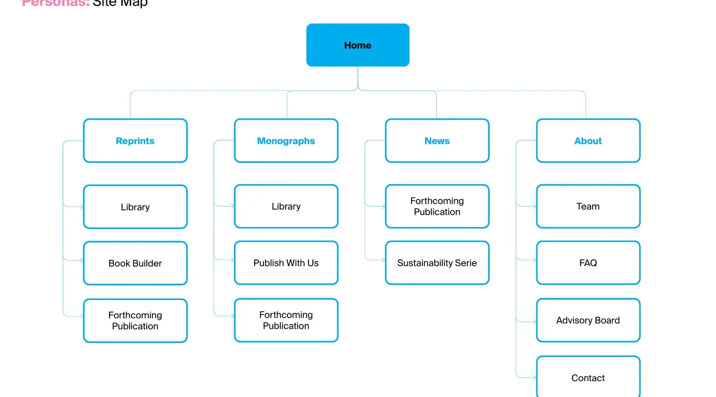 Site map of the new MDPI Books information architecture with its main sections