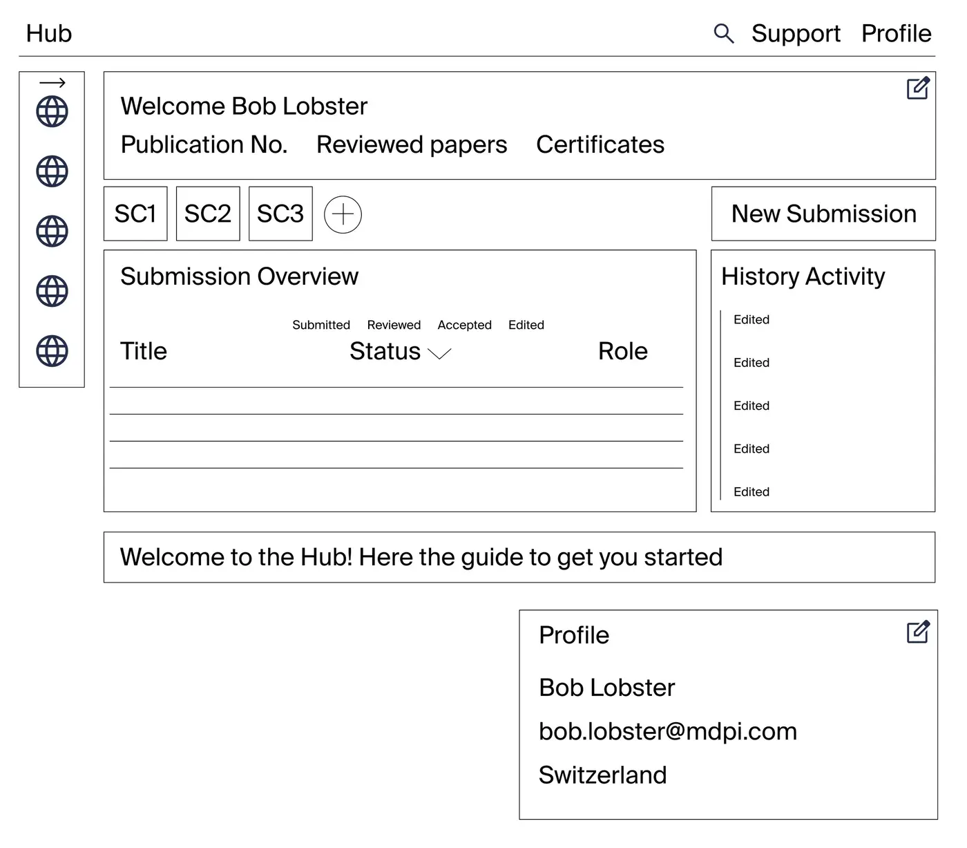 Low-fidelity wireframe of the User Hub dashboard with submission overview and activity
