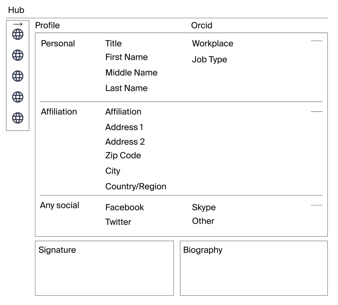 Low-fidelity wireframe of the User Hub profile and account section