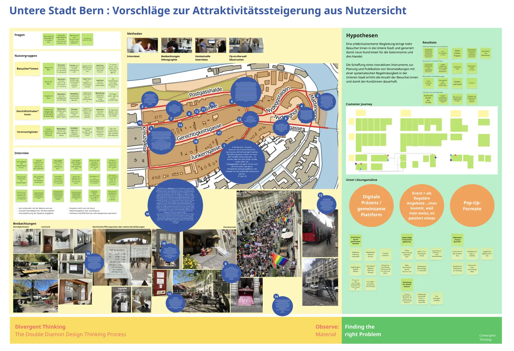 Research board with hypotheses, map, photos and prioritised measures